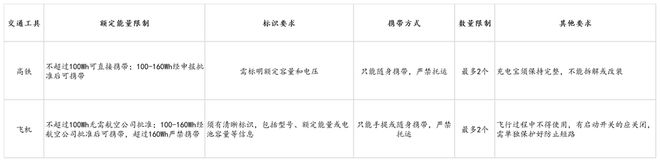 倍思伸缩线充电产品全球销量TOP1密码不朽情缘筑牢充电品质解构Baseus(图6)