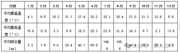 5年最新版基本情况（市情）公布不朽情缘平台网站邯郸市202