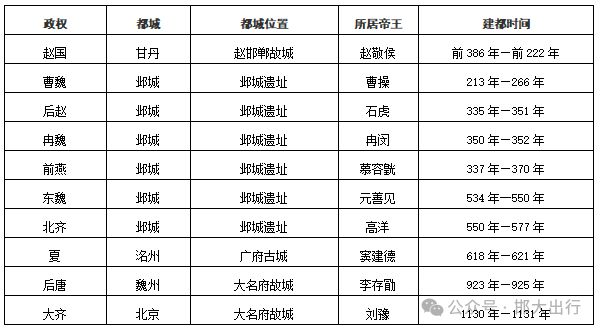 5年最新版基本情况（市情）公布不朽情缘平台网站邯郸市202(图3)