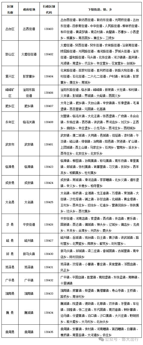5年最新版基本情况（市情）公布不朽情缘平台网站邯郸市202(图2)