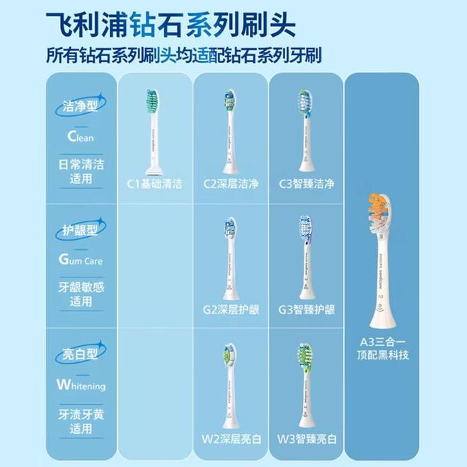动牙刷：让每一次刷牙都成为享受MG不朽情缘飞利浦钻石3系电
